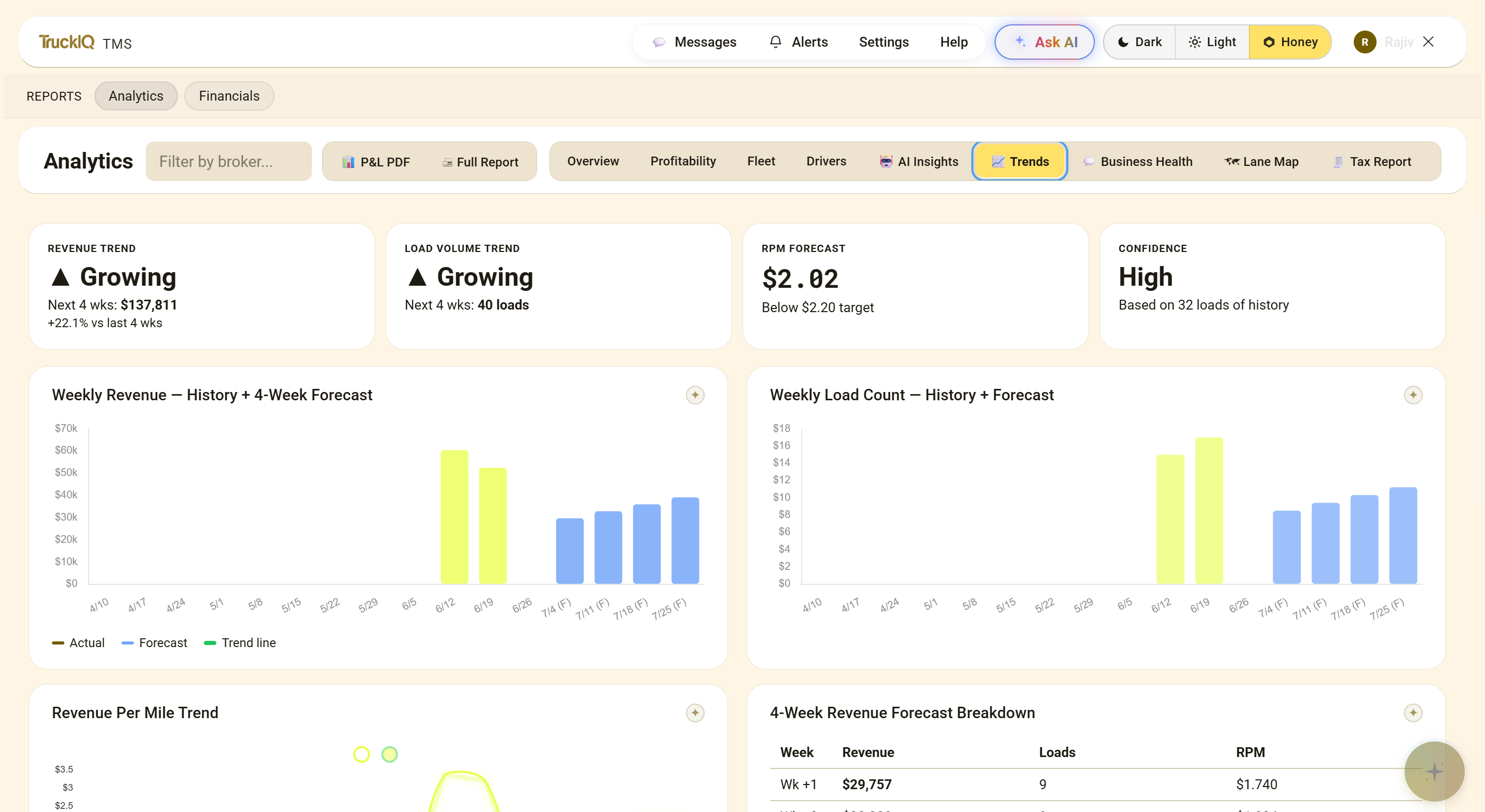 TruckIQ TMS Revenue Trends — 4-week forecast, load volume, RPM